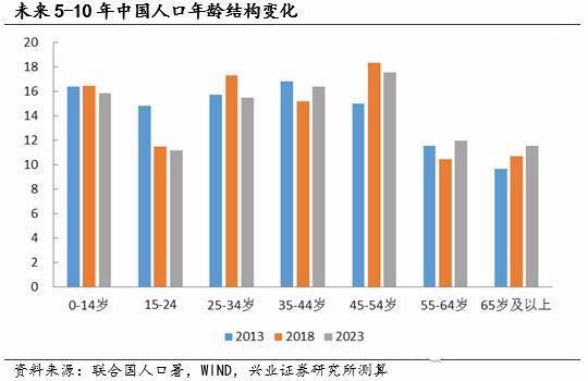 家庭人口变迁_家庭人口迁移路线图(2)