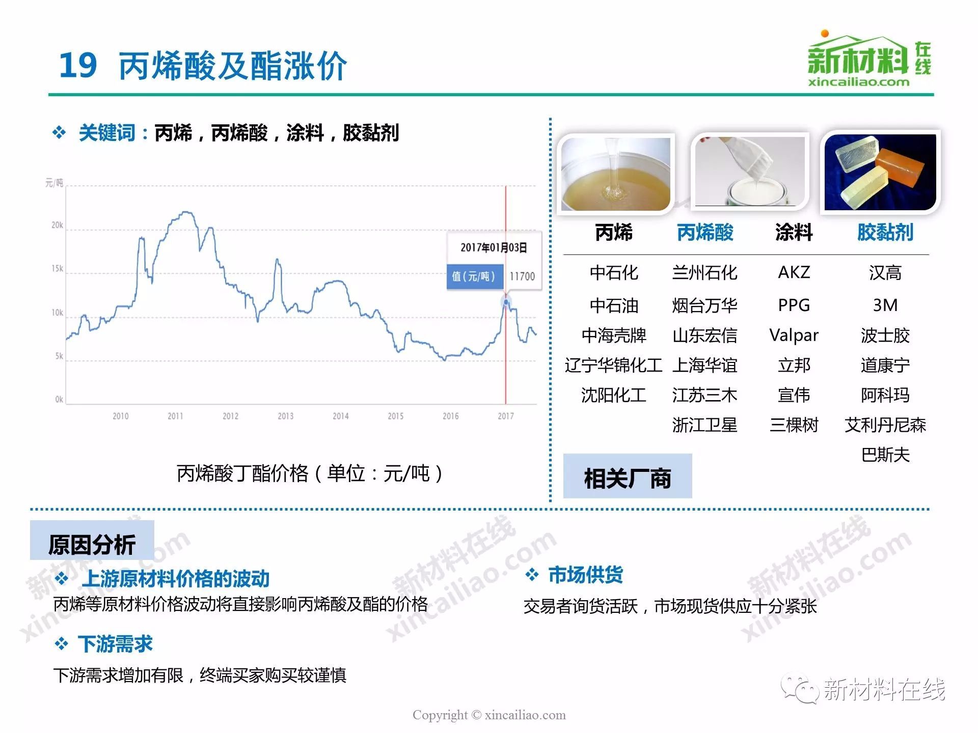 疯狂的原材料2017年度50大原材料涨价全谱图大解析