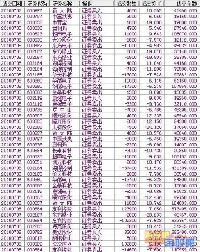 炒股养家交割单分析