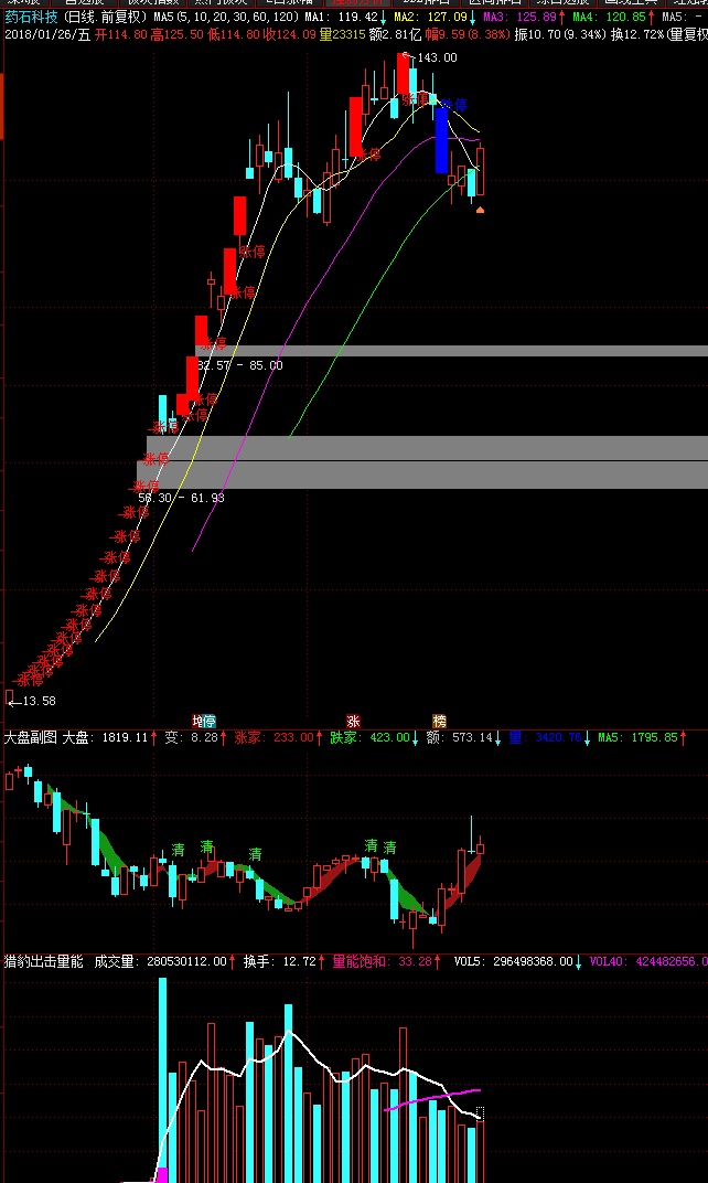 什么是龙头效应 vq9z5uawvaau.png_760w.png