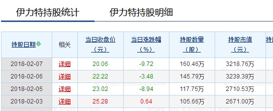 新疆酒王伊力特!_股市笑談_ sh600197_ 淘股吧