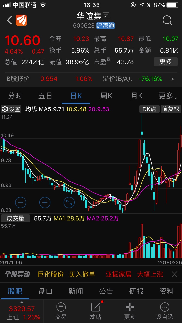 华谊:即将迎来春天般的大行情_蔡兄长_ ce_ 石化_ 淘股吧