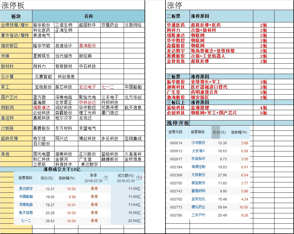 lol:04.02千万实盘直播 复盘总结记录五千万成长之路