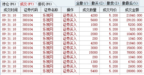 20午间实盘记录_利弗莫尔2018_ sz300104_ 电影_ 淘股吧