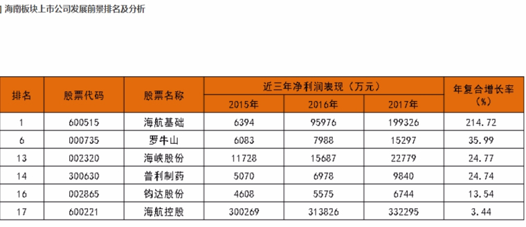 股市市值排名_新能源汽车市值排名