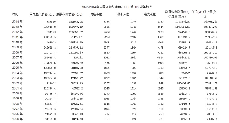 中国1995年gdp多少_财经资讯 2017全球国家GDP VS 人均GDP排名,中国人真的富了吗(2)