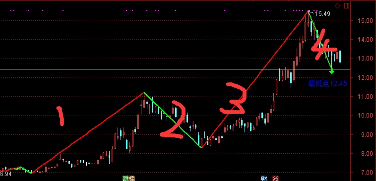 美国股市那个股票最贵
