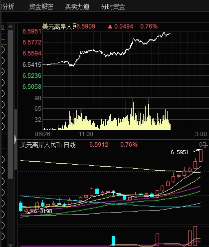 地素时尚(603587)受益于rmb贬值 纯正的马云概念股