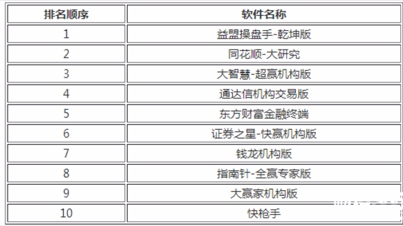 股票软件排行_股票软件排行榜前十名(3)