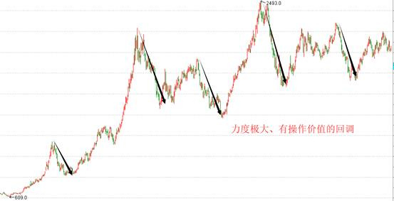 购入公司股票会计分录怎么做