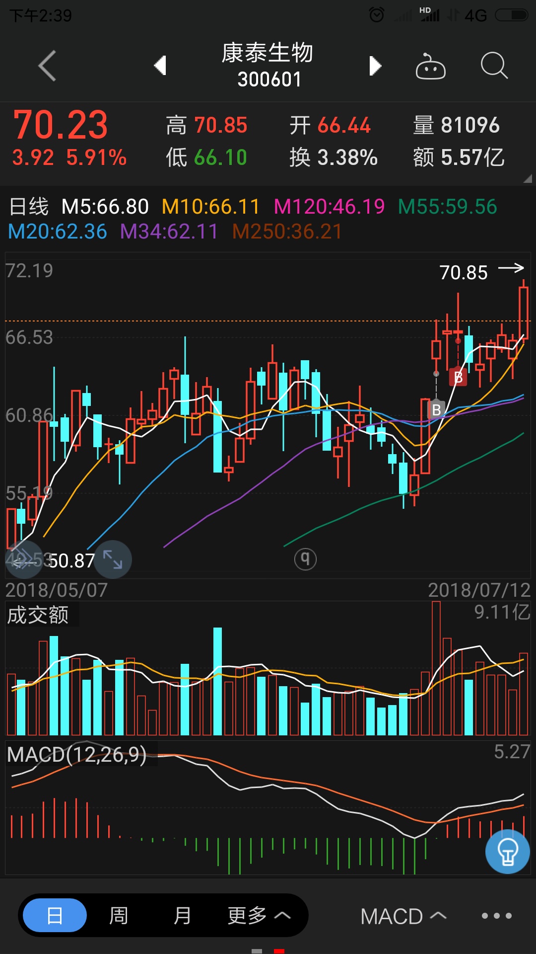 首页>  >淘股论坛                                 【 淘股吧
