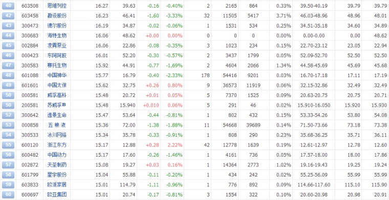 净资产排名_随手记净资产趋势图