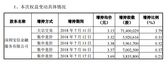 被错误解读的公告,深入分析兆新股份可转债换