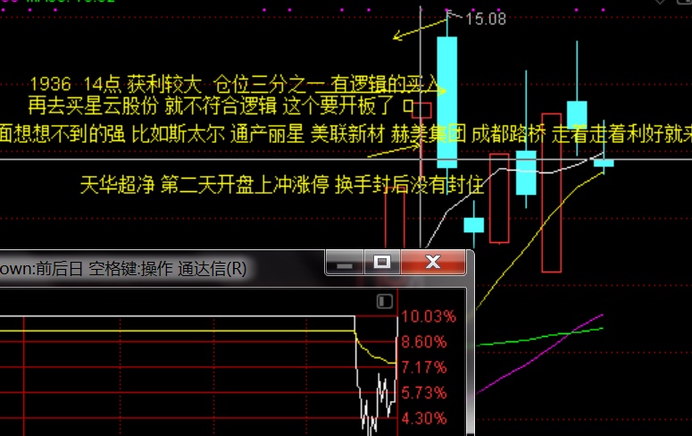 按照邏輯買入與賣出 耐心等待潛伏的拉昇