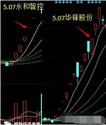 孤独作手_ sz300096