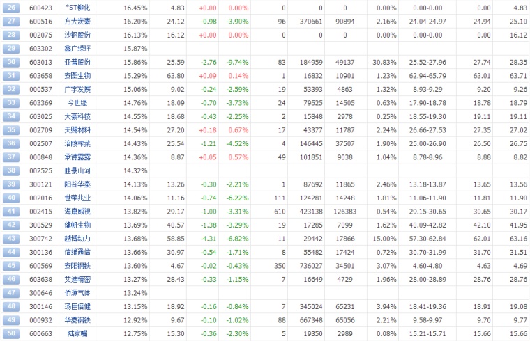 净资产排名_随手记净资产趋势图