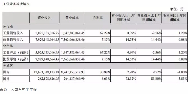 股票代码 600786 2003年年度报告