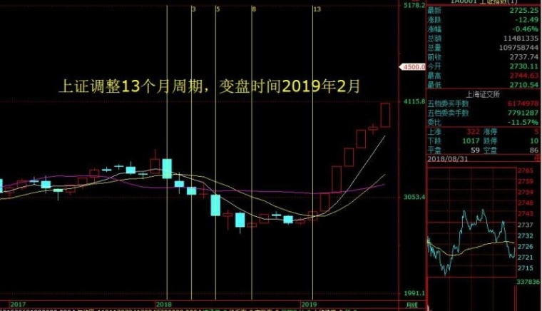 中国股市历史大事件时间表