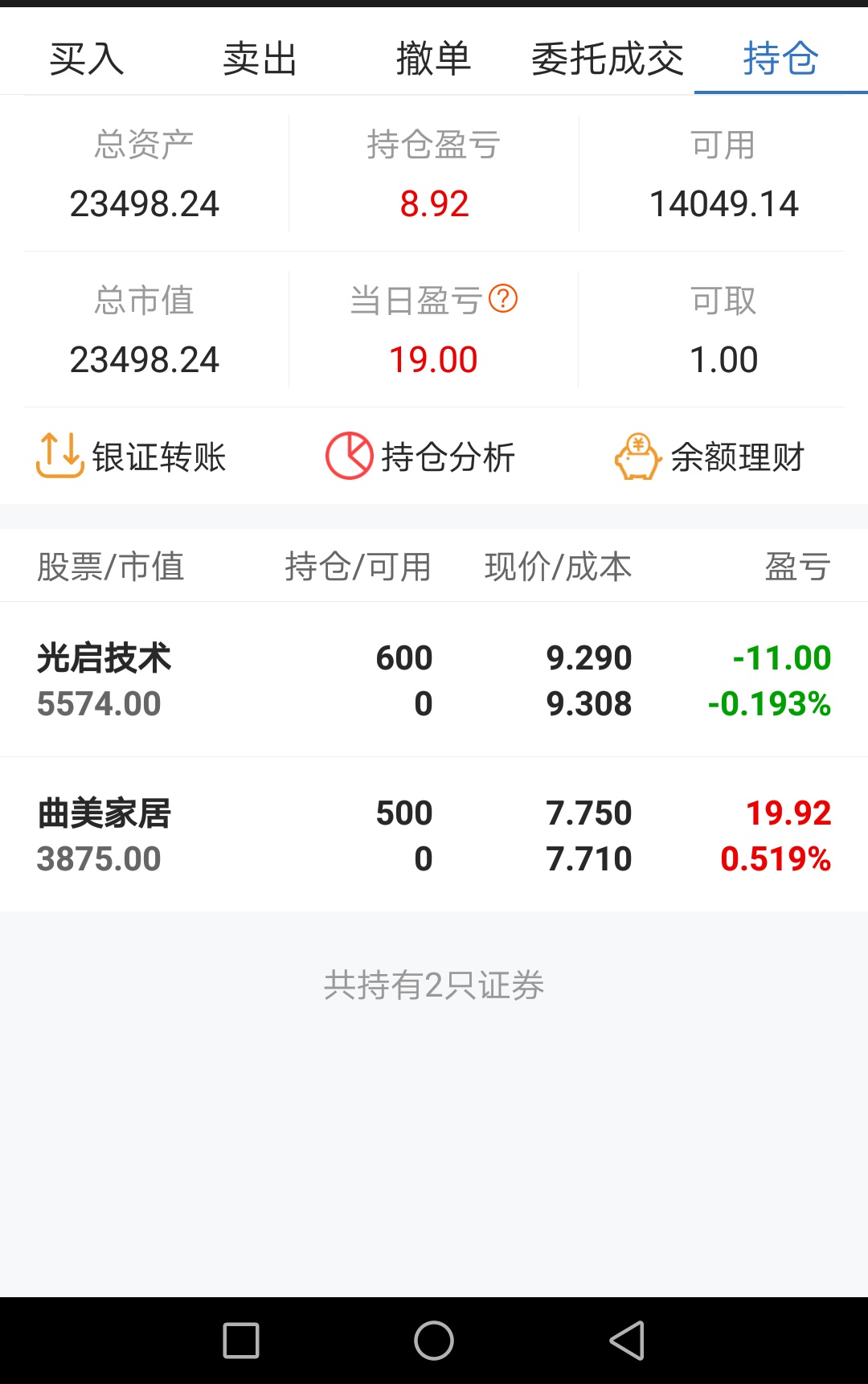 2万实盘,只争朝夕_只争朝夕wf_淘股吧