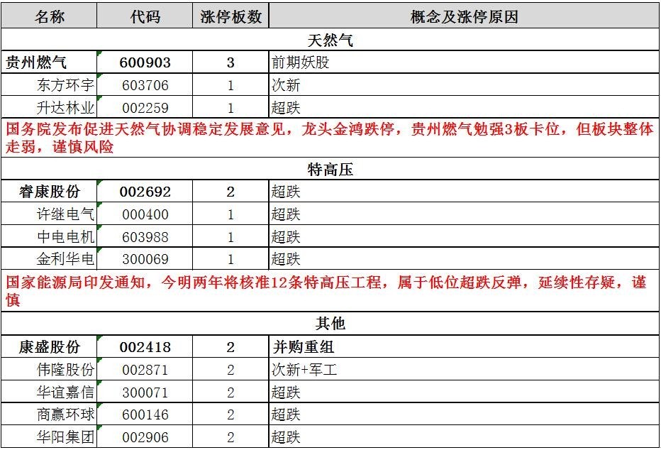 东方财富如何开通创业板(东方财富如何开通创业板股票交易权限)