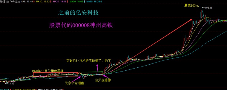 龙虎榜揭秘系列之六:游资的鼻祖代表缠中说禅(李彪)