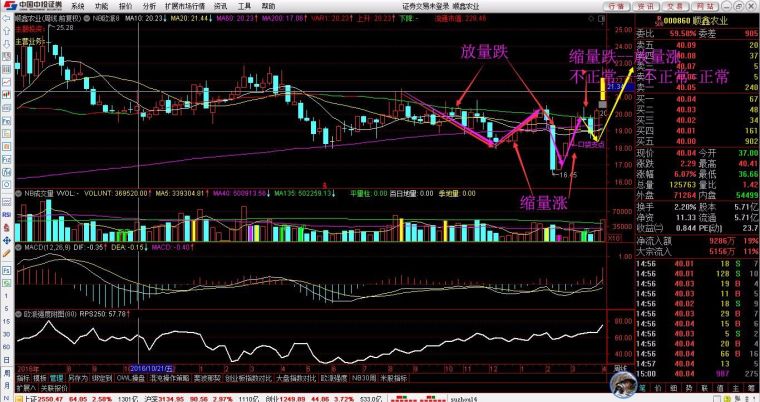 gdp与股票价格关系图_用电量与gdp(2)