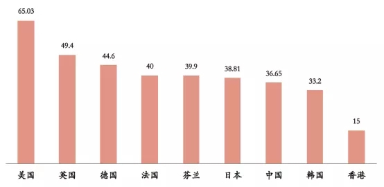 炒股使我错过了房子