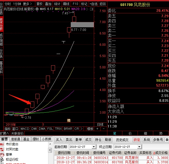 师成-邱宝裕弟子,承接亿级操盘资金