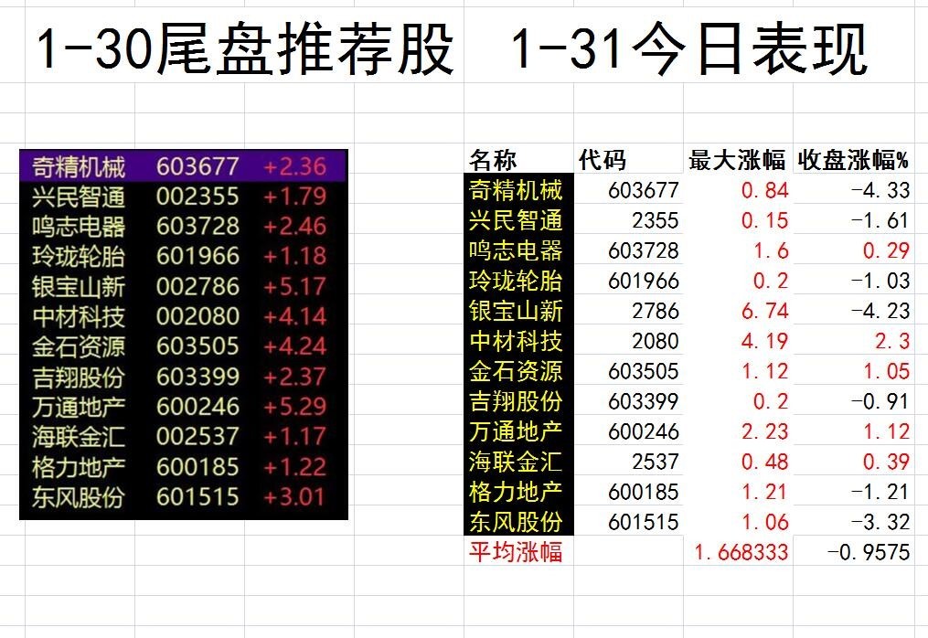 1-31大数据尾盘短线股票池_超短一夜情_ sz000802_ 淘股吧