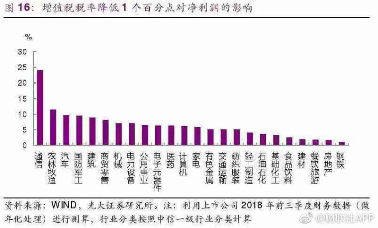 gdp增长率对股票市场的影响_穷人炒股,不如去买房