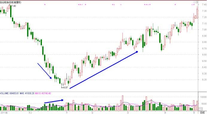gdp与股票价格关系图_用电量与gdp