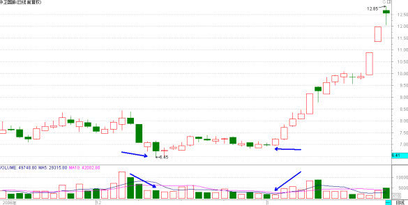 gdp与股票价格关系图_用电量与gdp