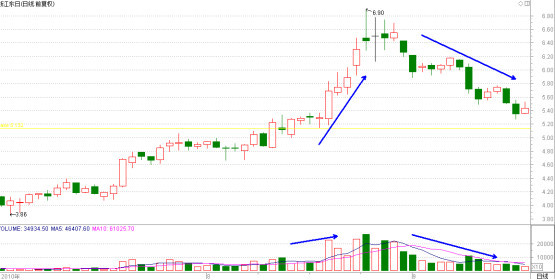 gdp与股票价格关系图_用电量与gdp