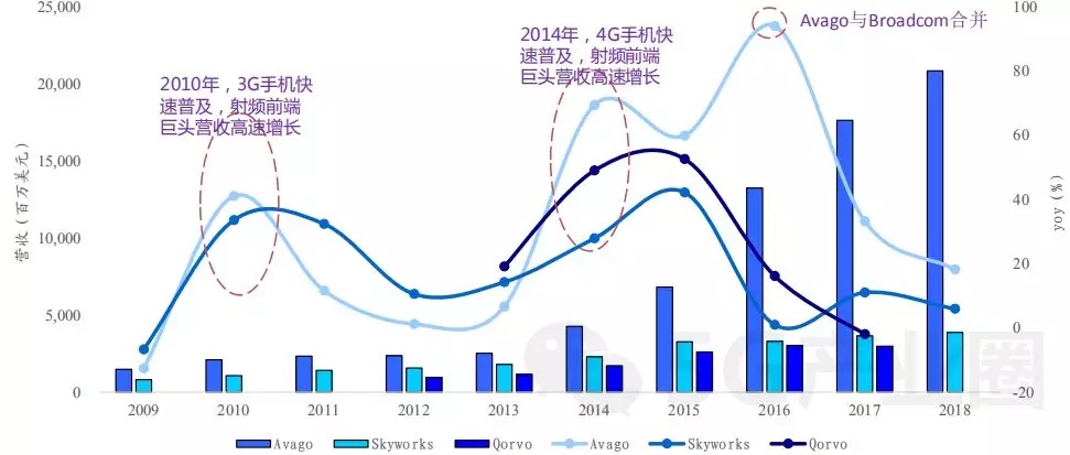 一文看懂5g手机产业链及发展趋势