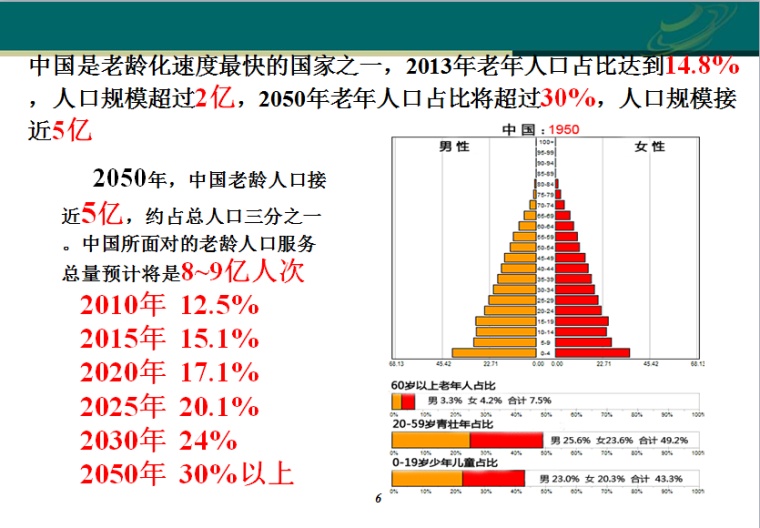 20总人口_歼-20