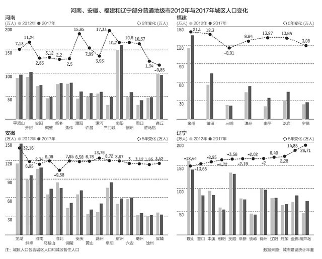 那个城市人口最多_赤壁那个镇人口最多