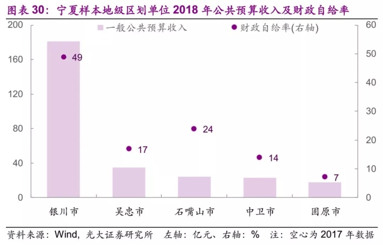 新疆gdp占全国多少_北上广深推动中国经济增长GDP占全国多少(2)