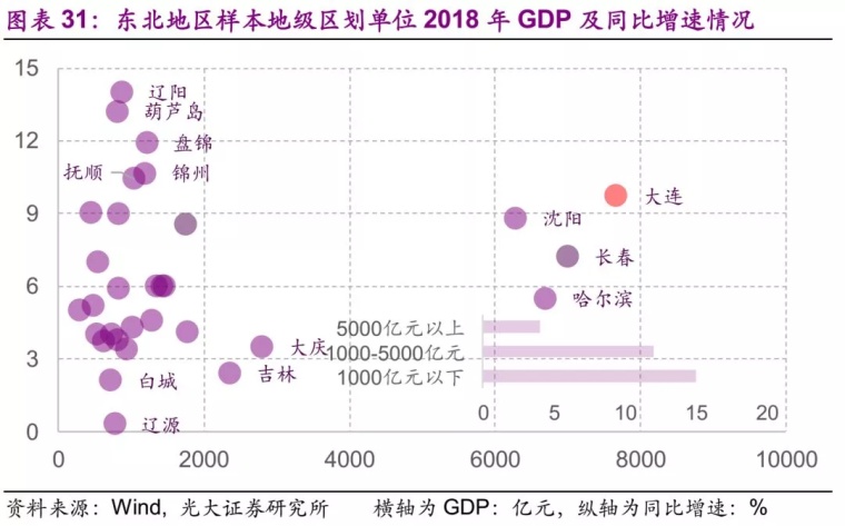 新疆gdp占全国多少_北上广深推动中国经济增长GDP占全国多少(3)