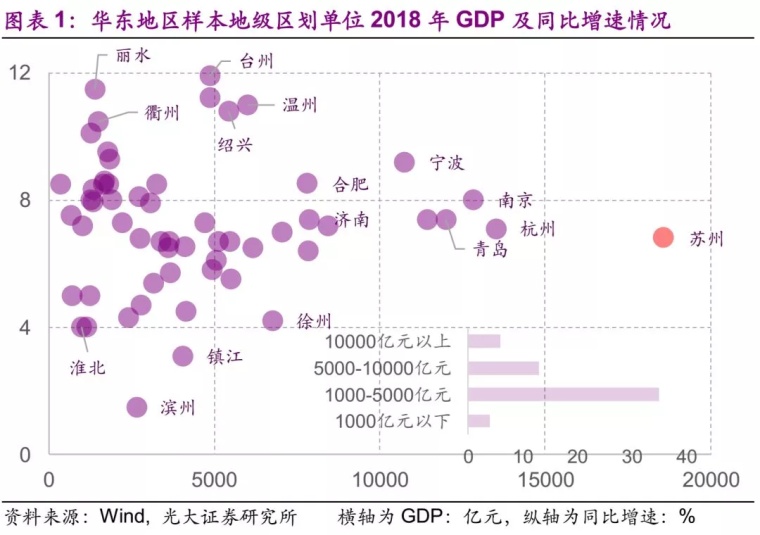 新疆gdp占全国多少_北上广深推动中国经济增长GDP占全国多少(2)