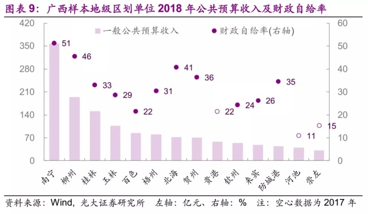 新疆gdp占全国多少_北上广深推动中国经济增长GDP占全国多少(2)