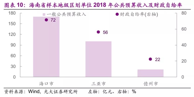 香港gdp占全国多少_43个投资项目涌入,柬埔寨21个经济特区直追深圳(3)