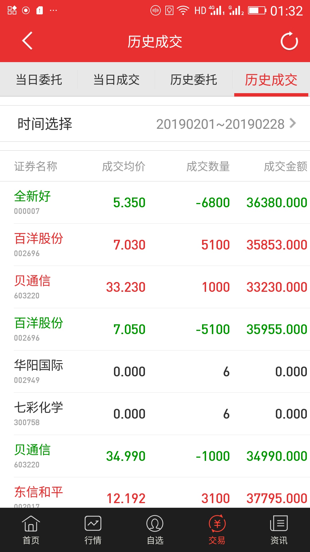 二月见证杯比赛实盘交割单_太行之子_ 淘股吧