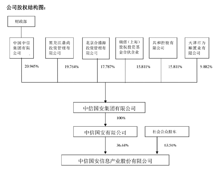 中国移动股票600050