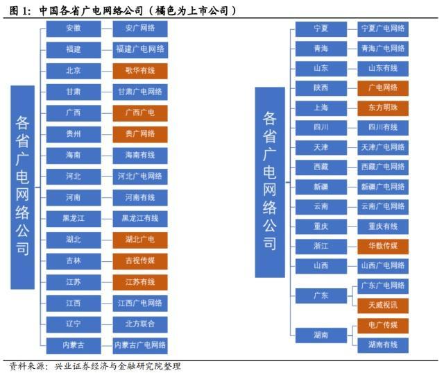 中国移动股票600050