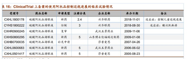 兴齐眼药0 01 硫酸阿托品科普问答 Doushizhu 淘股吧