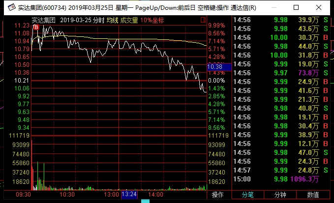 我是如何做到一年10倍,然后瞬间爆仓的_黄健nice_淘股吧