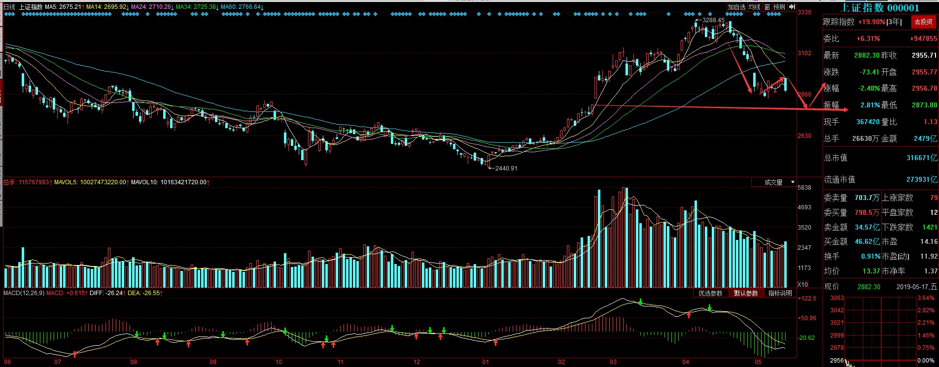 情绪周期末期的盘面表现特征_liwenjuan89_ sz002481_ 淘股吧