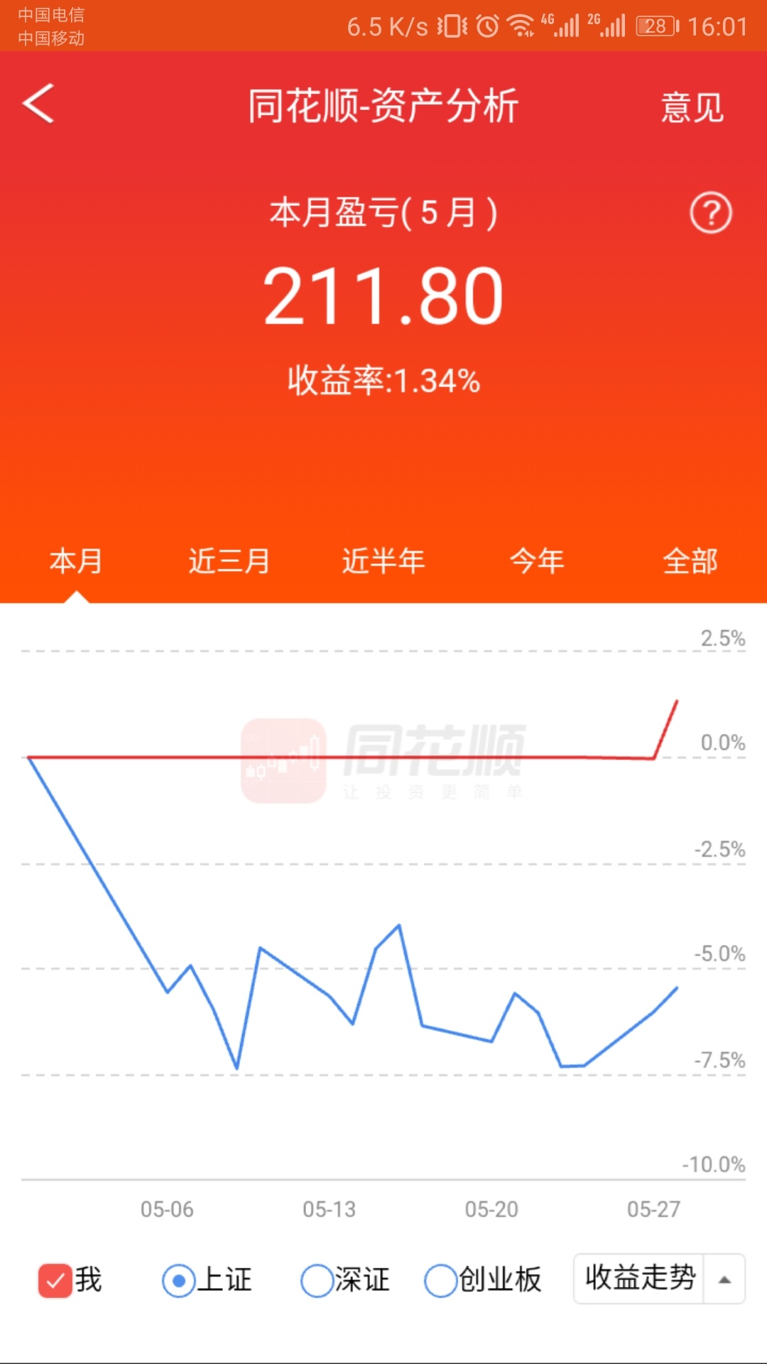 新翻倍周期,每天分享买卖点及逻辑,请多指教_我们一起摇摆_ sz300042