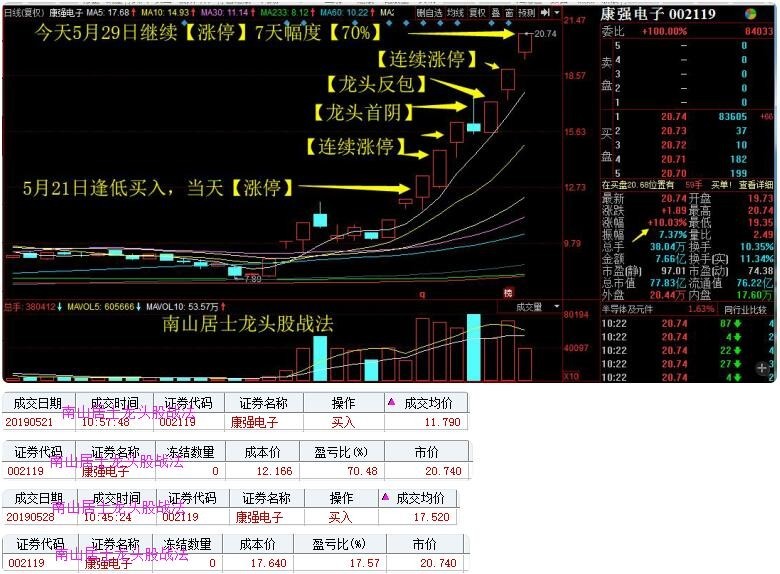 芯片股大涨原因 dbabz6sx5mu7.jpg_max.png