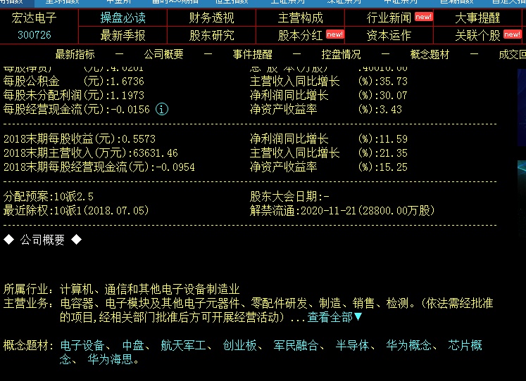 分享一组国产军工,华为海思,科技等相关题材